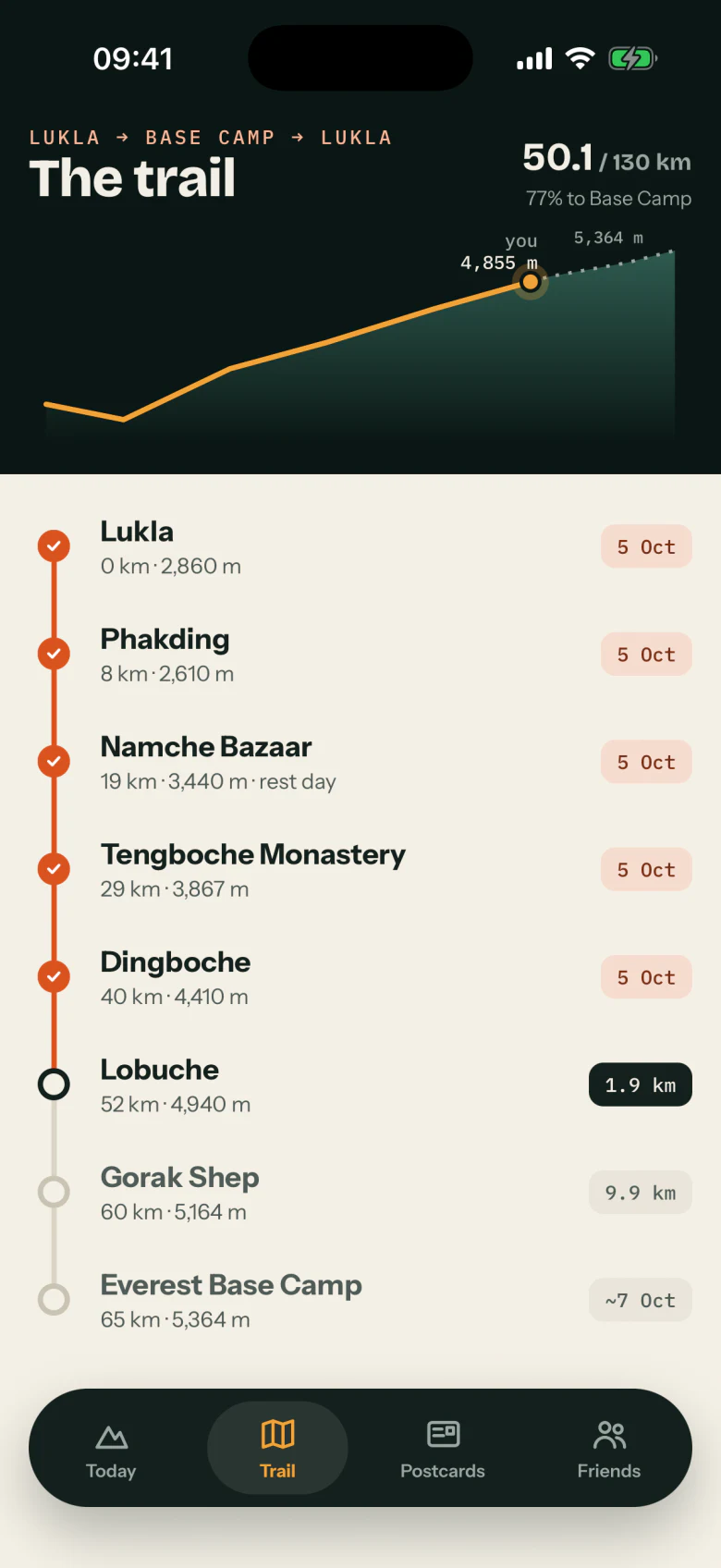 The trail screen: an elevation profile with your position at 4,855 m, and the landmarks reached so far from Lukla to Dingboche.